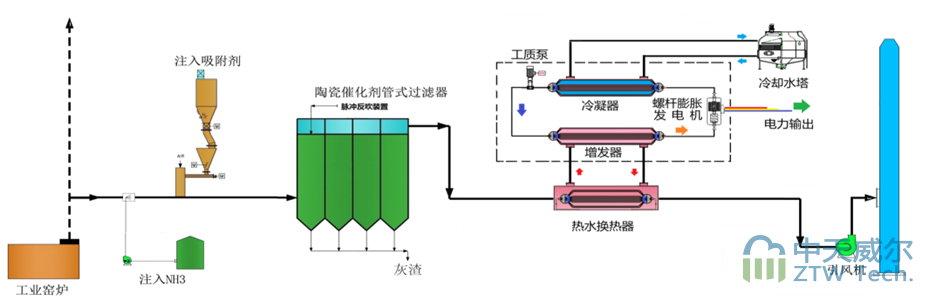 ceramic integrated system workflow